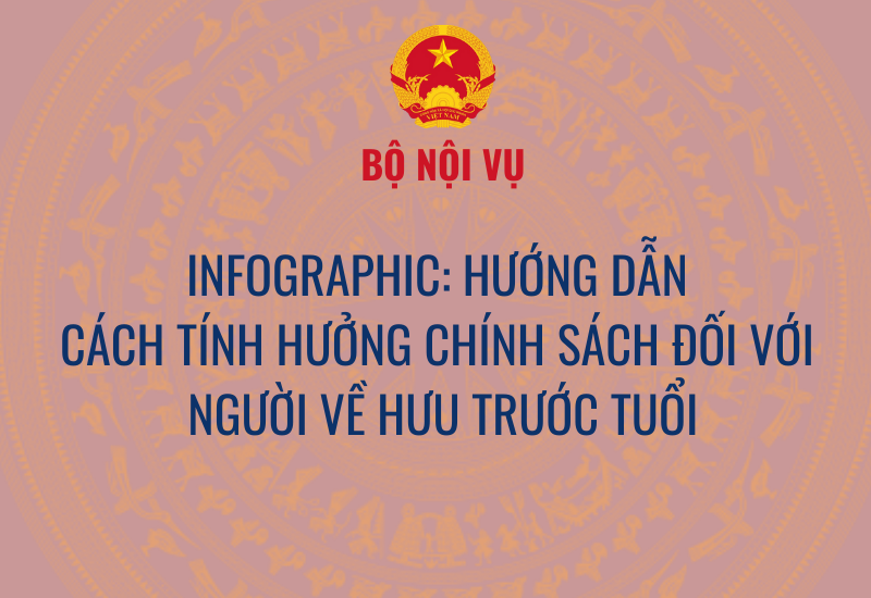 INFOGRAPHIC: Hướng dẫn thực hiện chính sách, chế độ đối với cán bộ, công chức, viên chức và người lao động về hưu trước tuổi